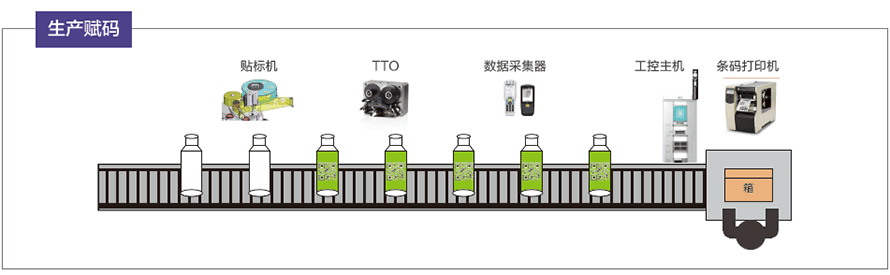 農(nóng)藥二維碼追溯系統(tǒng)