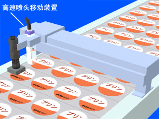 高速噴頭移動(dòng)裝置